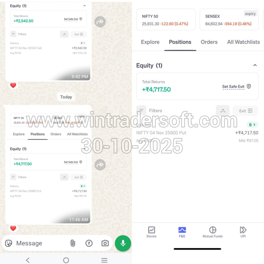 Got a nice profit from NIFTY. Thanks to WinTrader Software