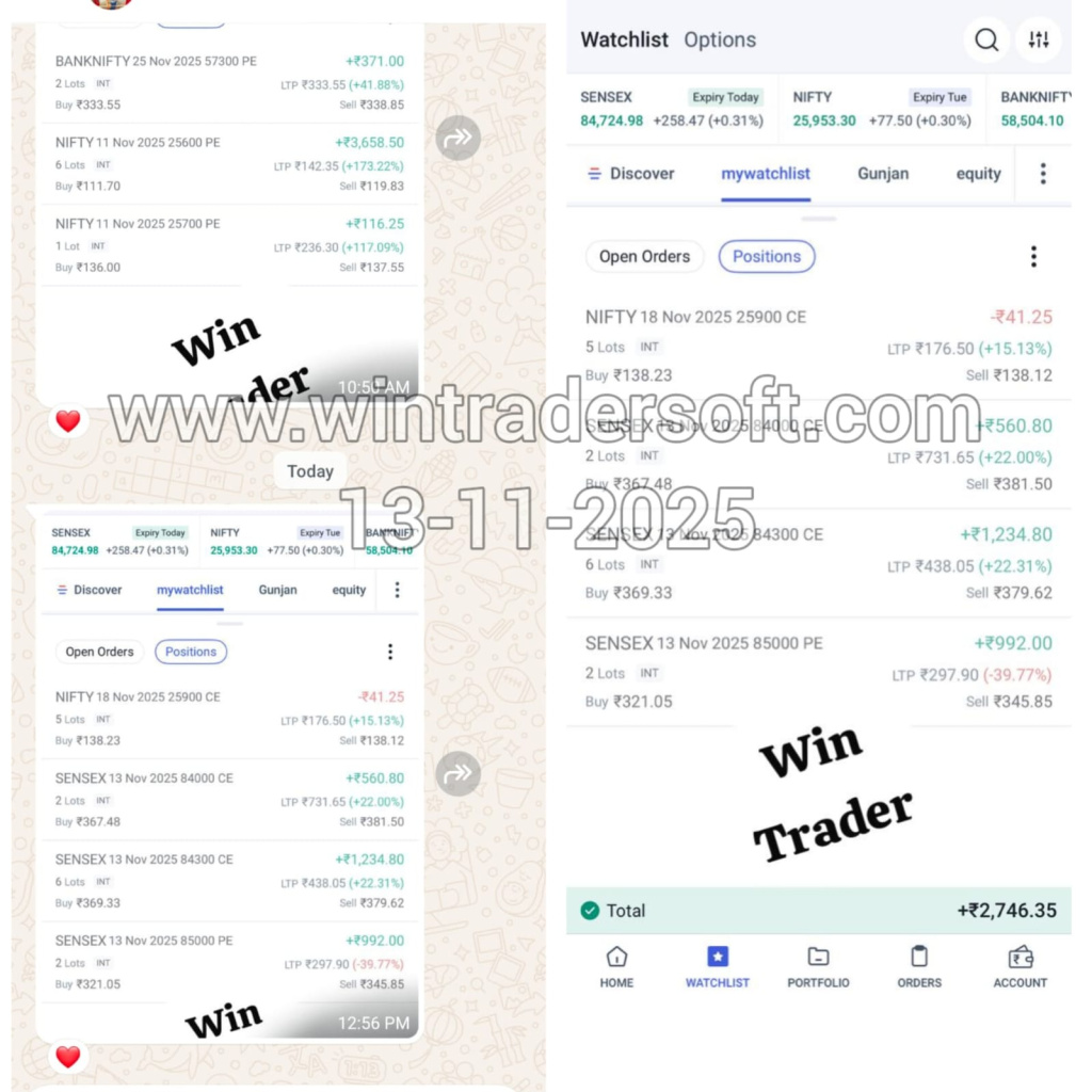 Very useful Software !! Thanks to WinTrader 👍👍