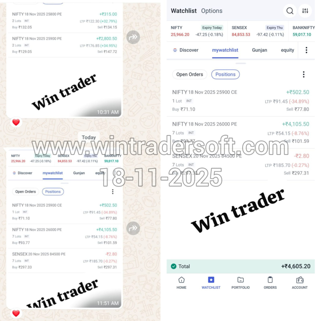 Got a total Profit of Rs. 4,605/- 