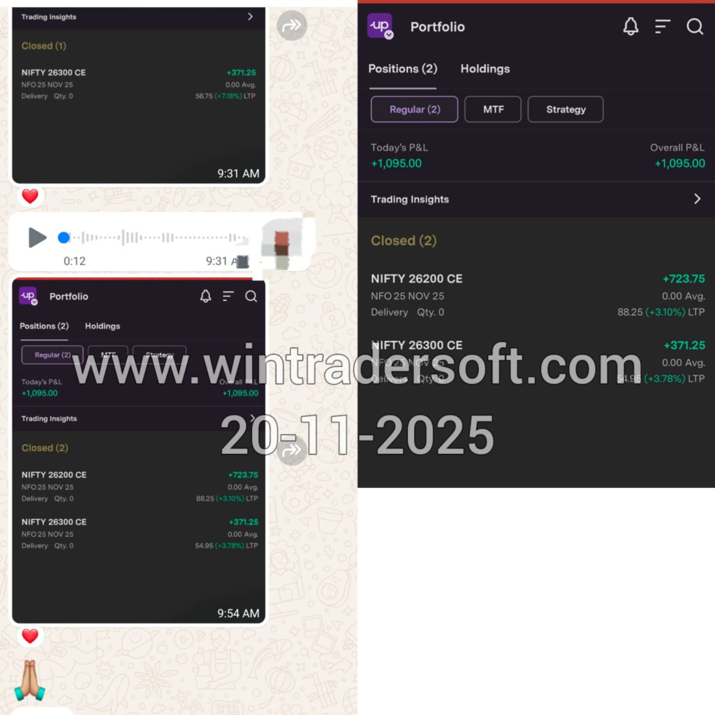 Overall P&L of Rs. 1,095/- made from NIFTY.