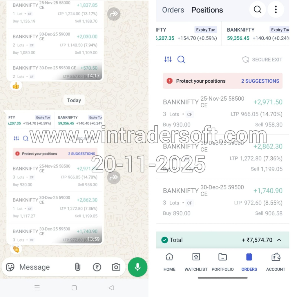 Got a good Profit of Rs. 7,574/- from BANKNIFTY.