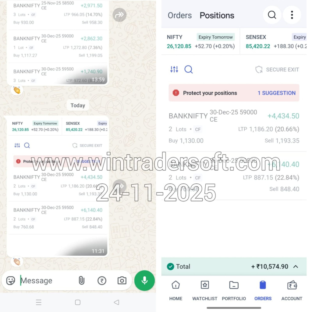 Got a good profit from BANKNIFTY.