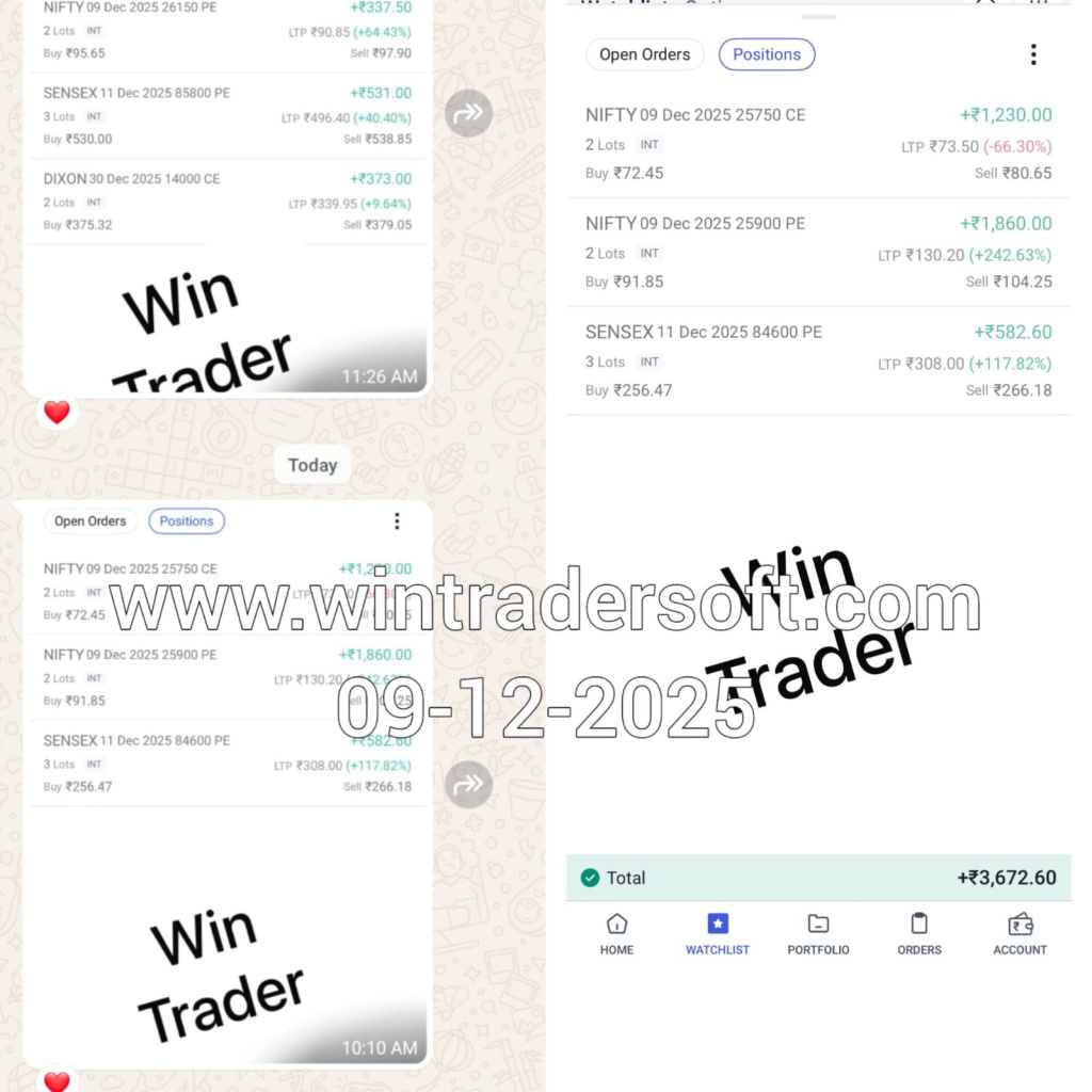 Thanks to WinTrader... Profit of Rs. 3,672/- achieved
