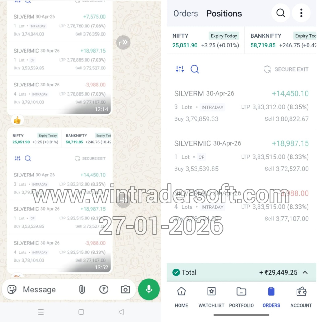 Got a very nice profit of Rs. 29,449/-