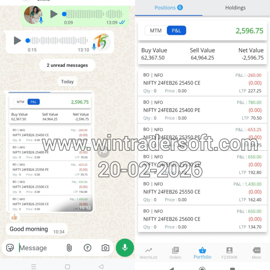 Got a nice profit from Nifty 👍Thank you.