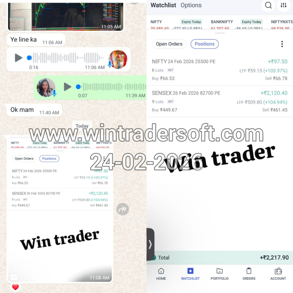 Total of Rs. 2,217/- profit achieved