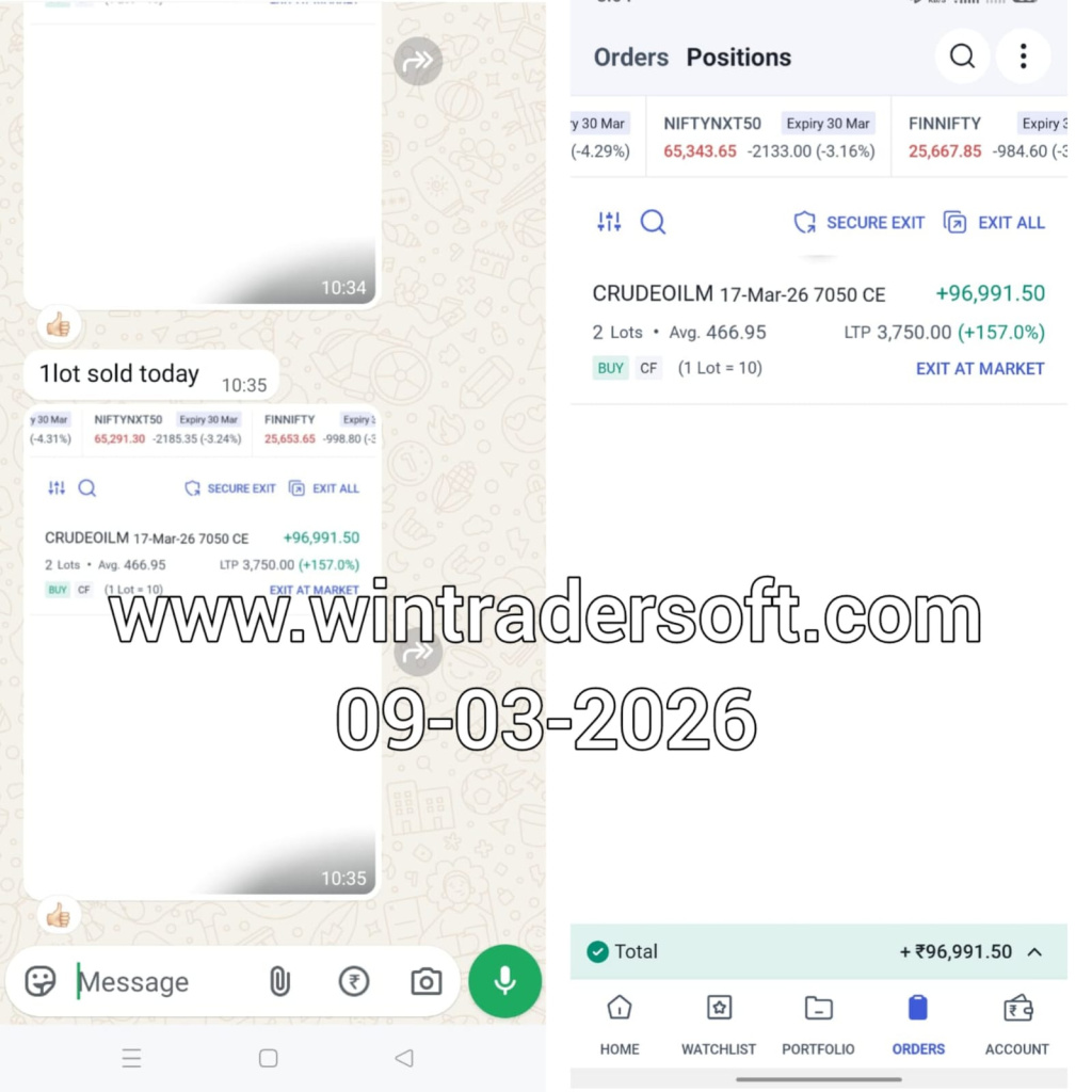 Got a very nice profit 😍😍 Thanks to WinTrader