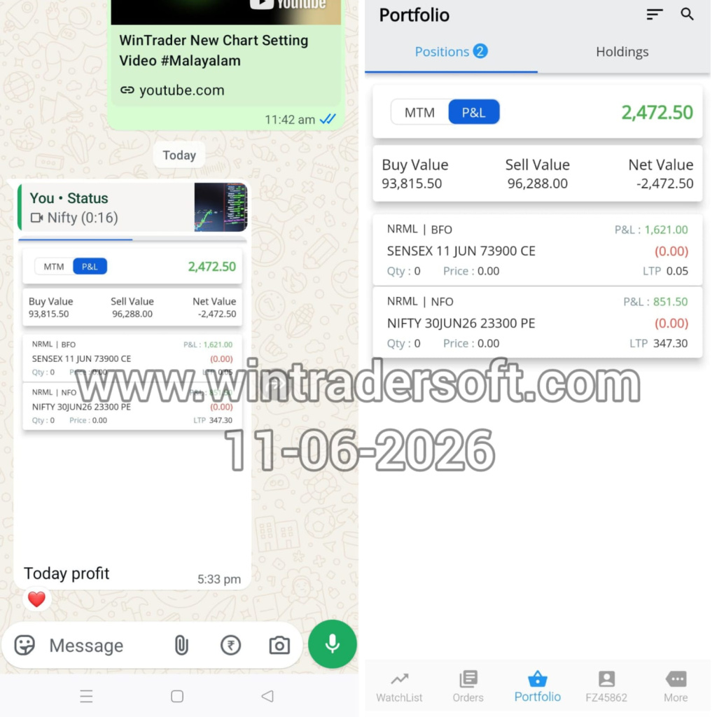 Today Profit
