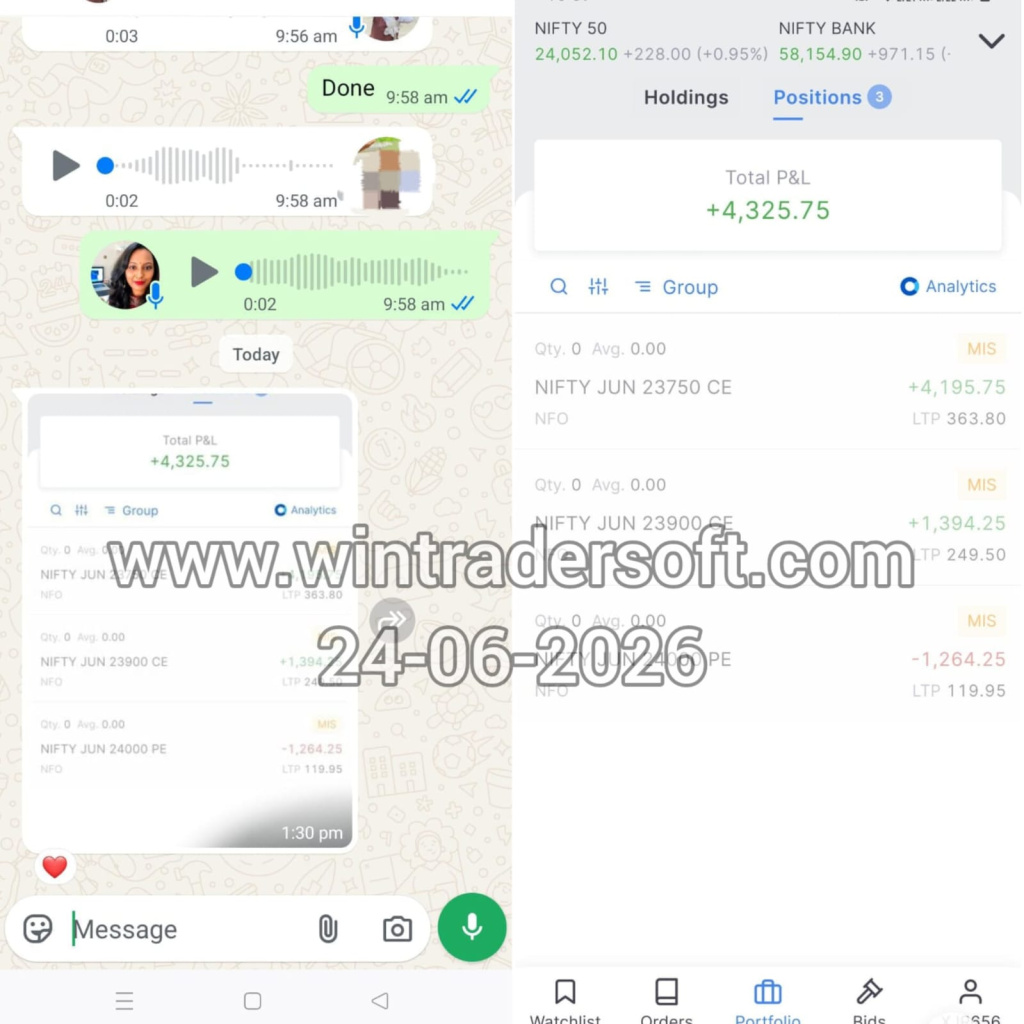Best Technical Analysis Software to Support Smarter Trading Decisions