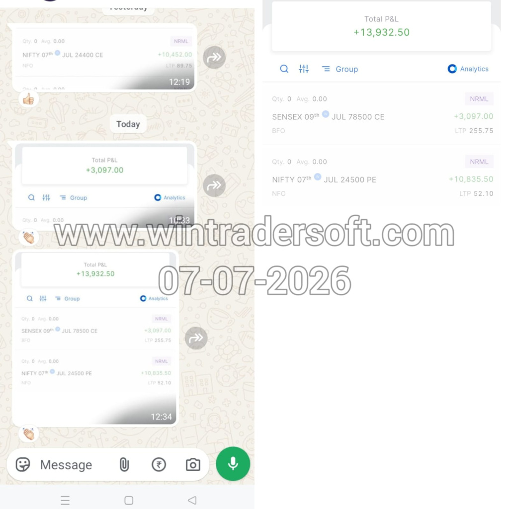 My trading results improved significantly with WinTrader.