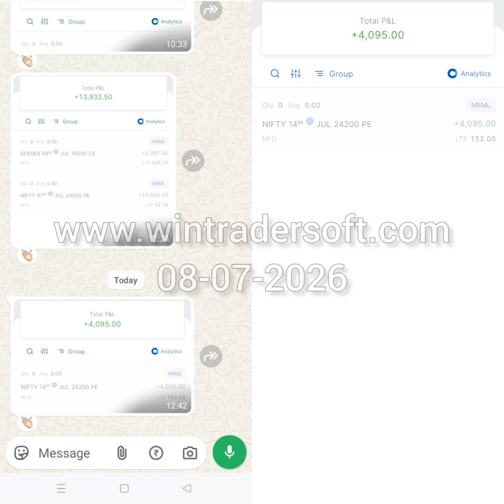 "WinTrader helped me book profits in Nifty."
