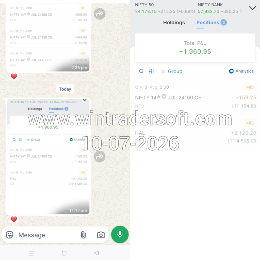 Thank you, WinTrader team, for providing a reliable trading analysis tool.