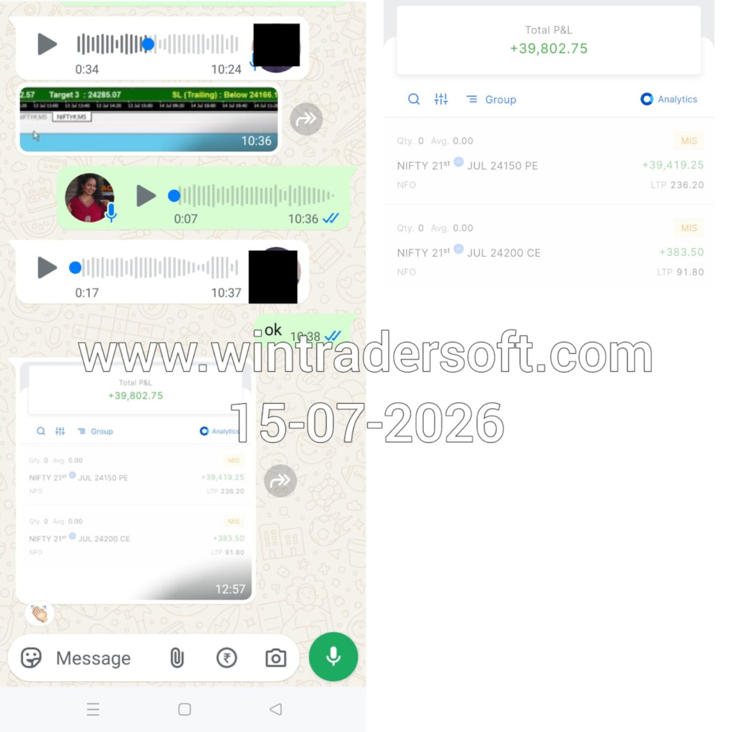Happy with the support provided by WinTrader during Nifty trading.