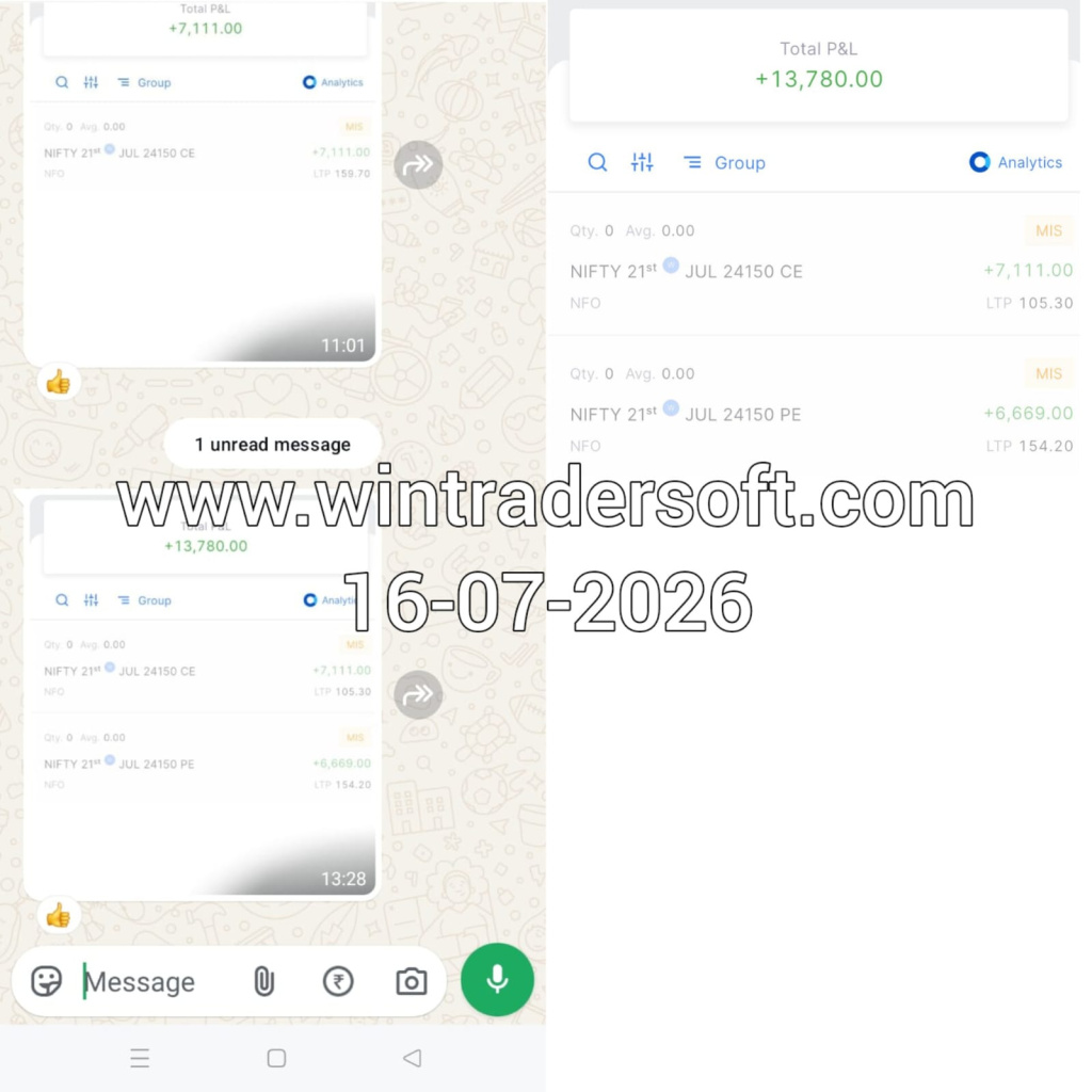 Had a positive Nifty trading experience with WinTrader.