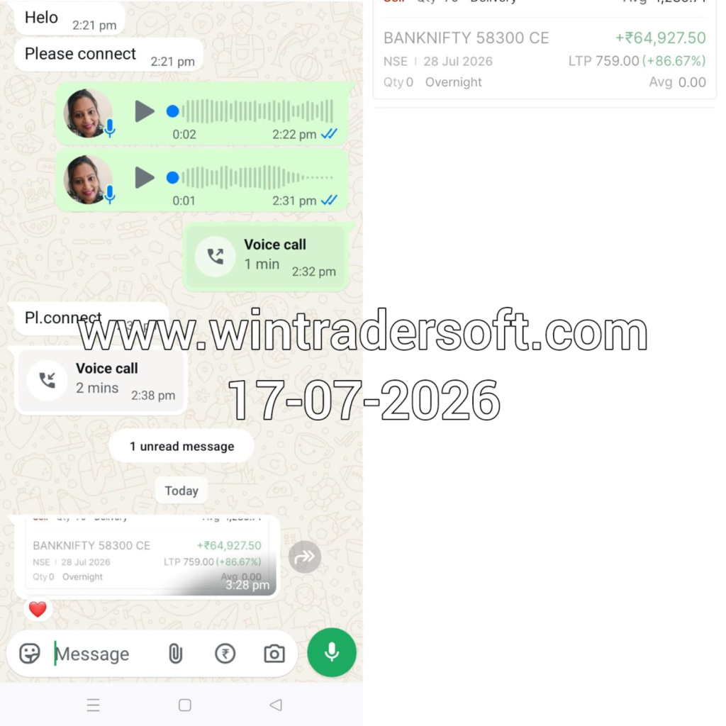 Achieved excellent results with WinTrader.