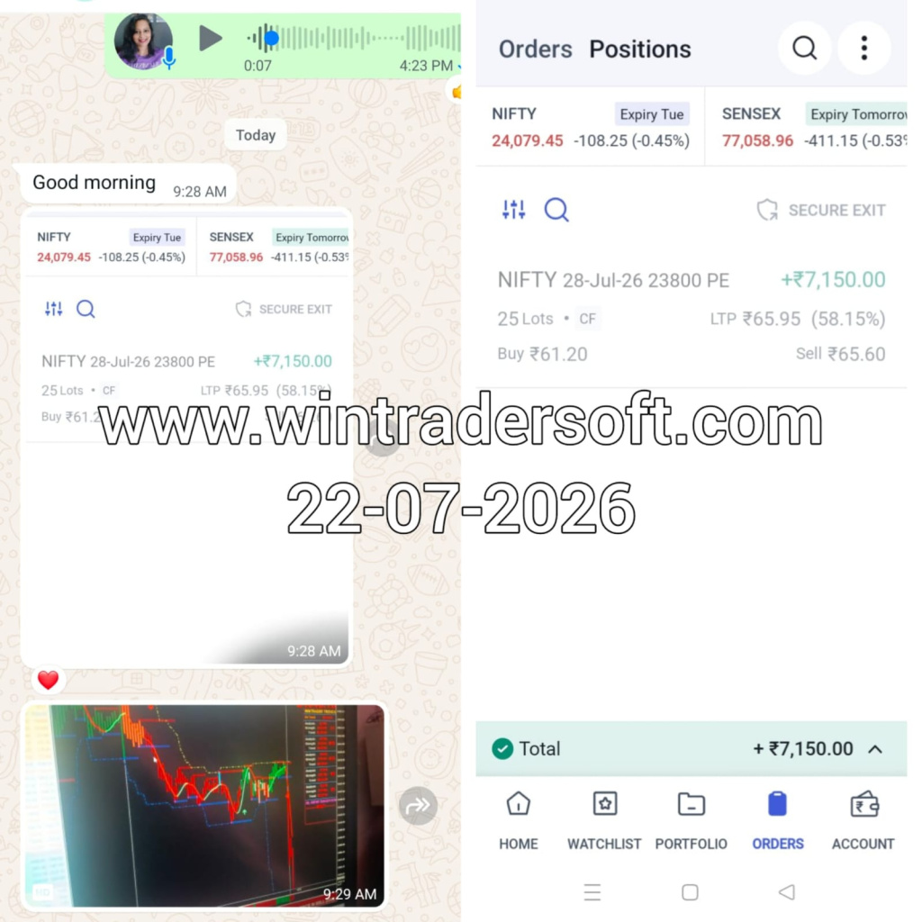 WinTrader helped me spot quality trading setups.
